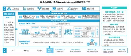 企业级应用也能用无代码开发,数睿数据如何成就企业级软件